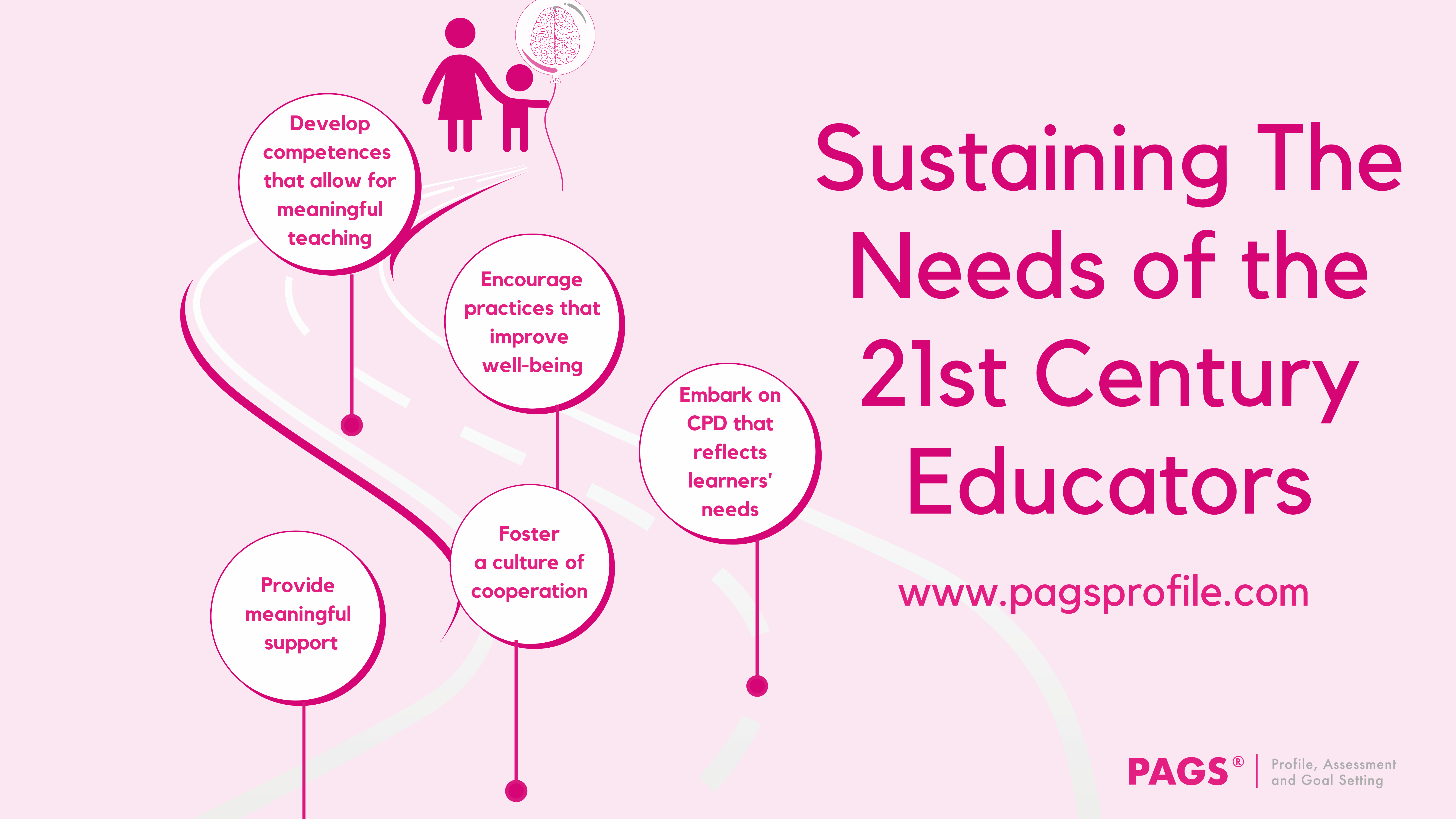 Sustaining the needs of the 21st century educators